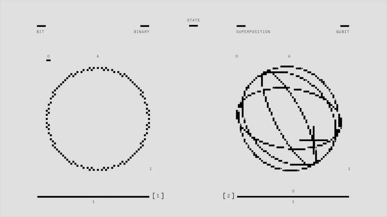 Represetation of quantum computing bit states